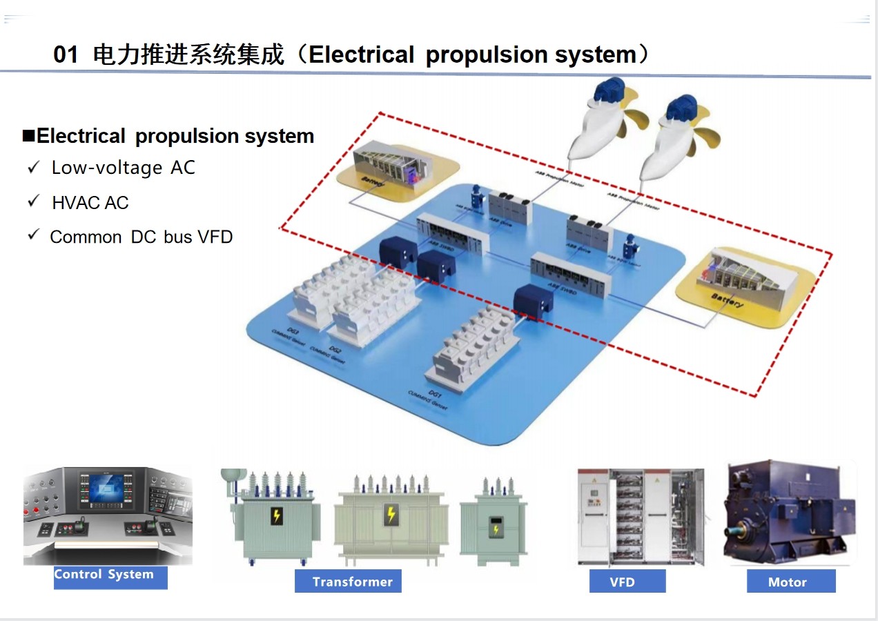 电力推进系统集成Electric PropulsionSystem