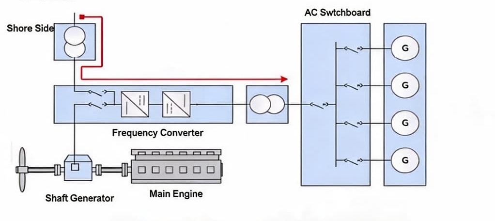岸电系统AMP System