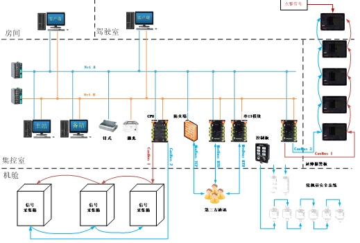 船舶自动化系统Automation System